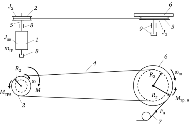 Кинематическая схема электропривода лентопротяжного механизма магнитофона.