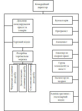 Організаційна структура Центру .