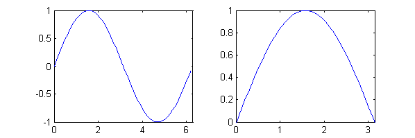 Пример работы функции axis().