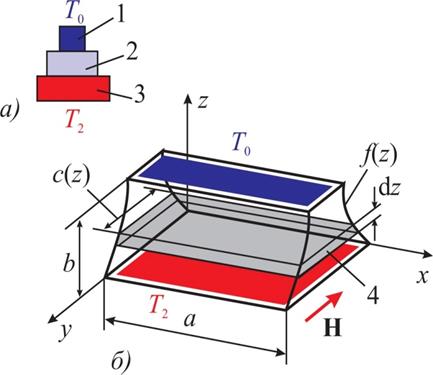 Схема термоелемента Еттінгсгаузена оптимальної форми.
