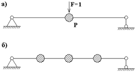 простое решение можно получить, когда балка заменяется системой с одним грузом (рис. 9.2а).