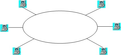 Структура мережі типу «Кільце».