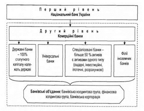 Схема банківської системи.
