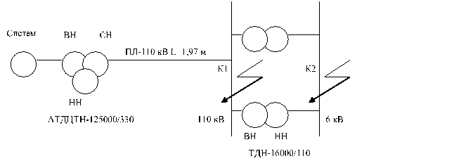 Пояснювальна схема для розрахунку струмів к.з. згідно 2 варіанту.