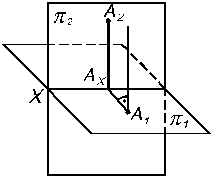 Точка в системе двух плоскостей проекций p 1 и p 2.
