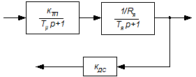 Незмінна частина внутрішнього контуру САУ ДПС з незалежним збудженням ( - тиристорний перетворювач; - якірне коло; - здавач струму).