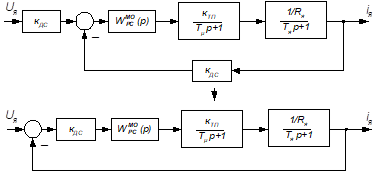 Структурна компенсація передатної функції датчика струму.