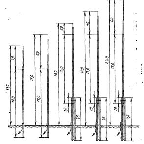 Конструкції блискавковідводів на збірних залізобетонних опорах висотою 14-22 м.