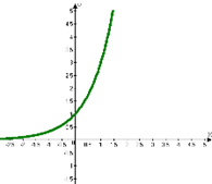 Логарифмічна функція, її властивості та графік.