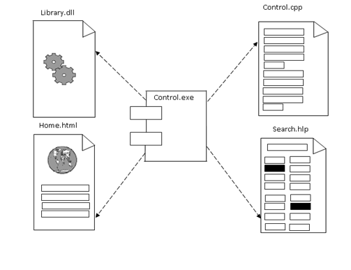 Графічне зображення відношення залежності між компонентами.