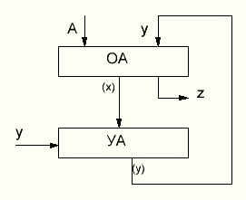 Структура математичної моделі АЛУ.