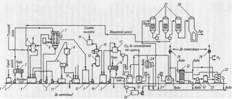 Технологічна схема виробництва хлору і каустичної соди діафрагмовим методом.