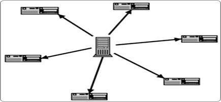 Вступ. Дослідження структури мережного обміну системи BitTorrent.