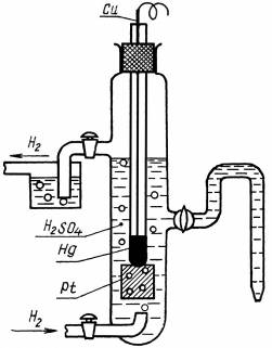 Схема водородного электрода.