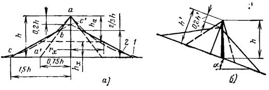 Зона захисту одиночного стрижневого блискавковідводу та її спрощене побудова (с), встановленого на місцевості з ухилом (б).
