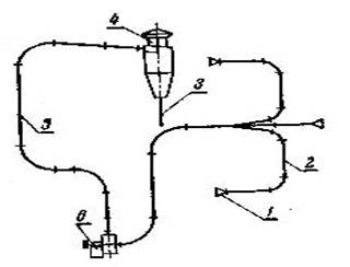 Типова схема вентиляційної системи.