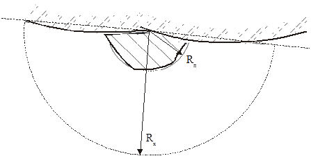 Загальний принцип апроксимації геометрії покладу і водоносного басейну фігурами плоскорадіальної симетрії.