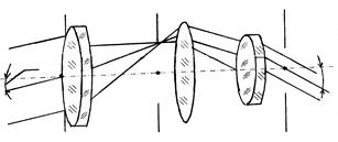 Оптична схема труби Кеплера.