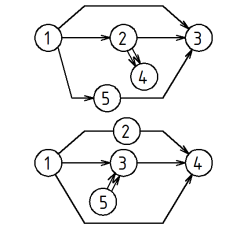 Опис правил та техніки побудови сітьових графіків.