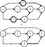 Опис правил та техніки побудови сітьових графіків.