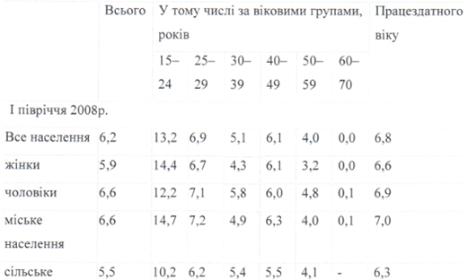 Трудові ресурси, їх структура. Огляд безробіття і його аналіз в Україні та в Дніпропетровській області.