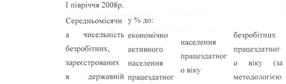 Трудові ресурси, їх структура. Огляд безробіття і його аналіз в Україні та в Дніпропетровській області.