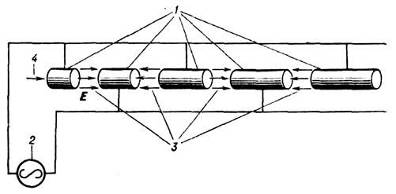 Схема прискорювача Відерое з дрейфовими трубками.