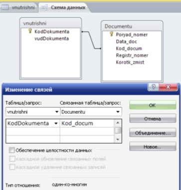Створення бази даних «Реєстрація документів».