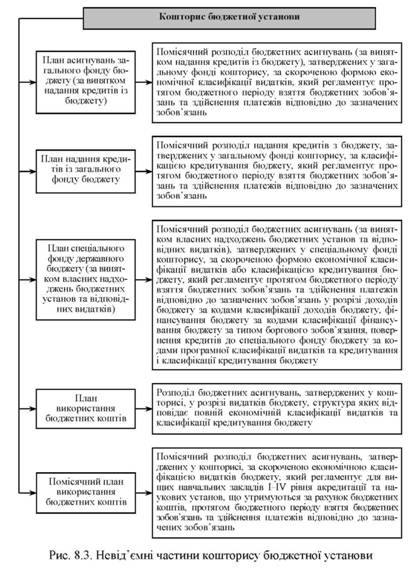 Склад і структура видатків Державного бюджету України та місцевих бюджетів.